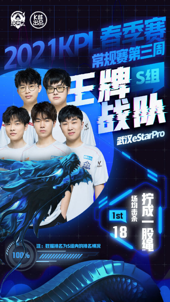 在高水平对 在高水平对