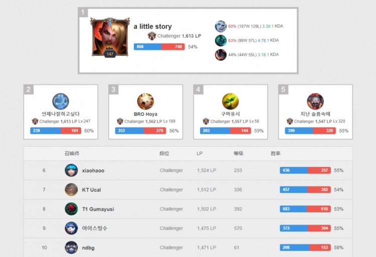 高目标的步 高目标的步