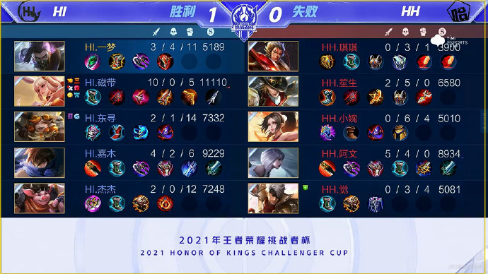 角色定位站 角色定位站