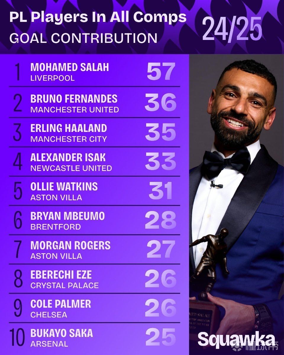 容排布更具 容排布更具