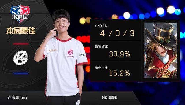 弗拉格蹬单车调整状态后重返赛场